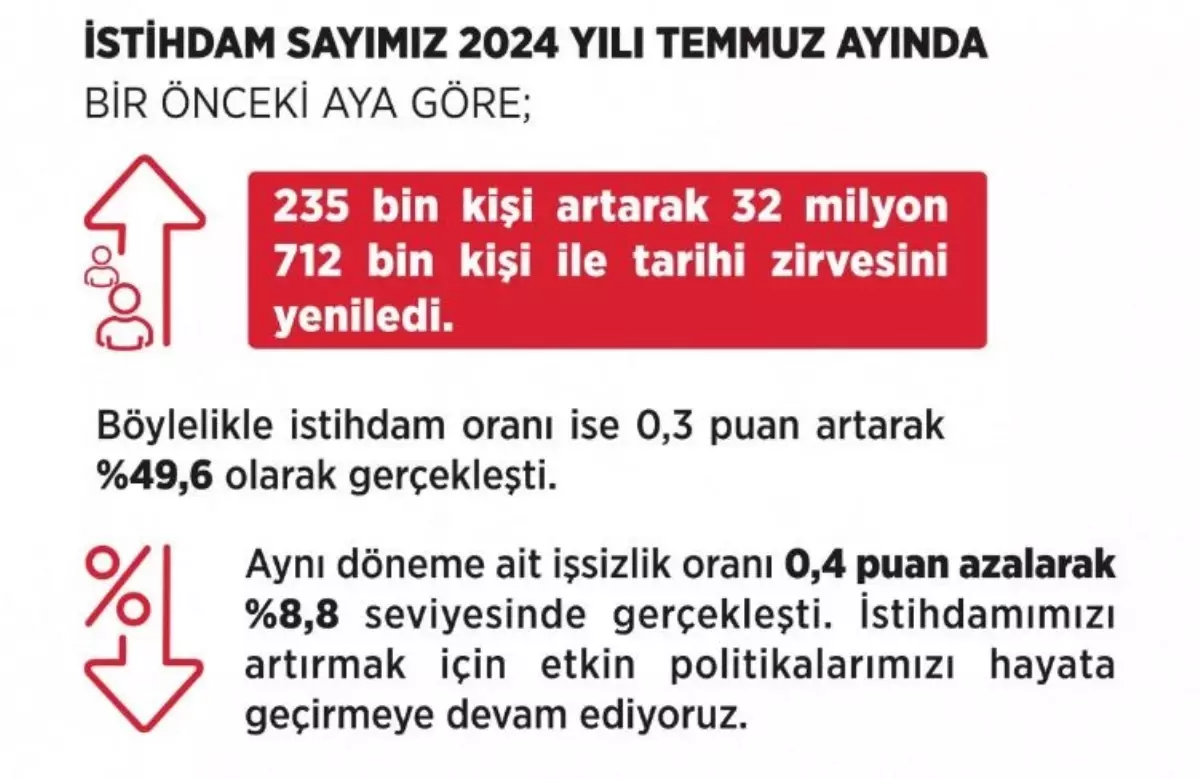 Çalışma Bakanı Vedat Işıkhan: İşsizlikle mücadele kararlılıkla devam edecek