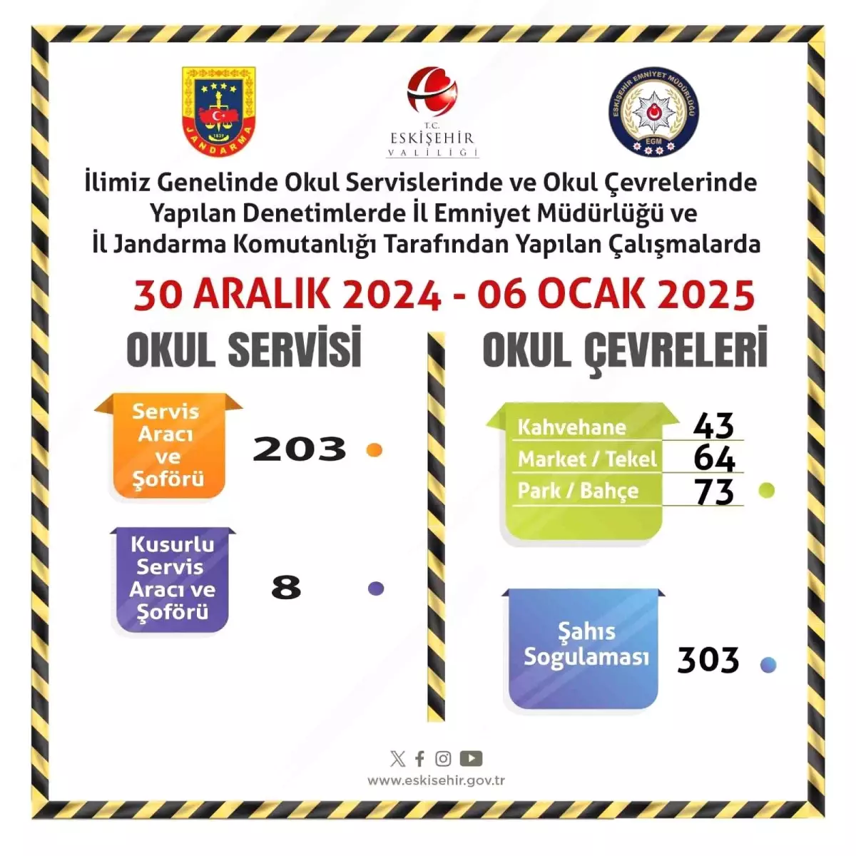 Eskişehir’de Okul Çevrelerinde Denetim Yapıldı